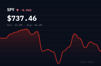 Stock Market Today, June 23, 2026: S&P 500 Opens Mixed as Fed Rate Decision Looms