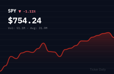 Stock Market Today, June 3, 2026: S&P 500 Closes Near Highs as Tech Leads Rally