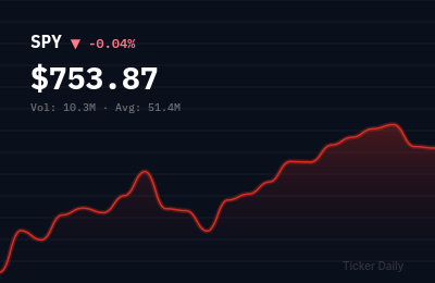 Stock Market Today, June 4, 2026: S&P 500 Opens Higher on Inflation Data, Tech Leads