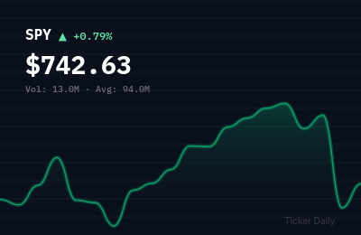Stock Market Today, June 8, 2026: S&P 500 Opens Mixed as Inflation Data Looms