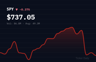 Stock Market Today, June 9, 2026: S&P 500 Closes Near Flat as Inflation Data Weighs