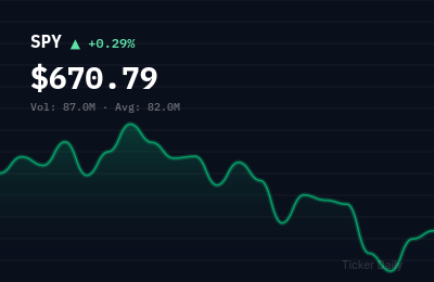 Stock Market Today, March 17, 2026: S&P 500 Closes Near Highs as Tech Powers Rally