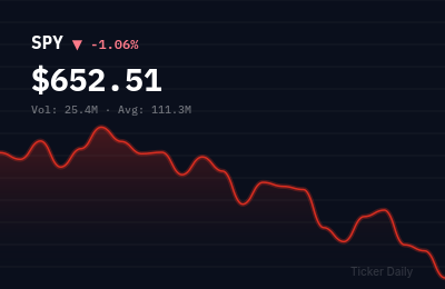 Stock Market Today, March 20, 2026: Tech Rally Powers S&P 500 to Best Week in 2 Months