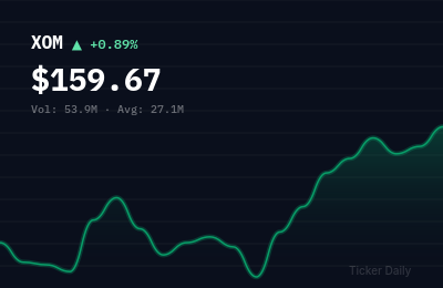 Stock Market Today, March 22, 2026: Earnings Week Ahead – XOM, SNX, FDS Lead Packed Slate