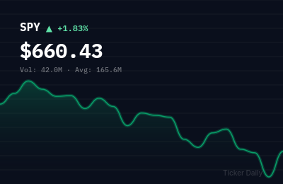 Stock Market Today, March 23, 2026: S&P 500 Opens Higher on Tech Strength