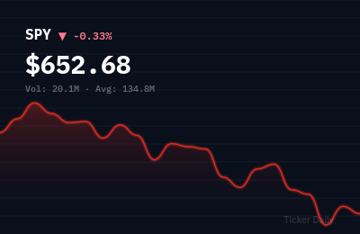 Stock Market Today, March 24, 2026: S&P 500 Opens Higher on Jobs Data, Tech Leads Rally