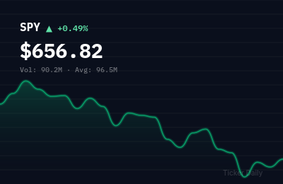 Stock Market Today, March 25, 2026: S&P 500 Closes Flat as Rate Cut Bets Clash With Inflation Data