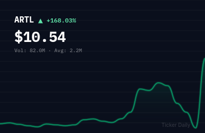 Stock Market Today, March 27, 2026: Micro-Caps Dominate as Week Ends with 168% ARTL Surge