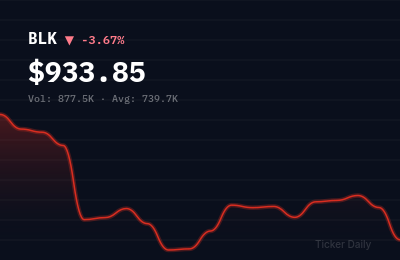 Stock Market Today, March 29, 2026: Earnings Week Ahead—BLK, WBA, DAL Set to Drive Markets
