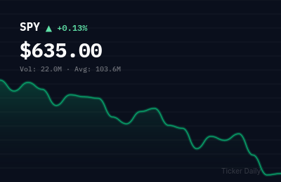 Stock Market Today, March 30, 2026: S&P 500 Opens Higher on Tech Strength and Fed Pivot Hopes