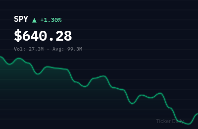 Stock Market Today, March 31, 2026: S&P 500 Edges Higher on Earnings Beat Wave