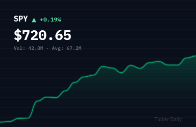 Stock Market Today, May 1, 2026: S&P 500 Closes Flat as Inflation Data Signals Rate Hold