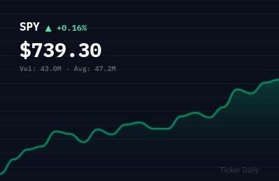 Stock Market Today, May 11, 2026: S&P 500 and Nasdaq Close Mixed as Tech Retreats