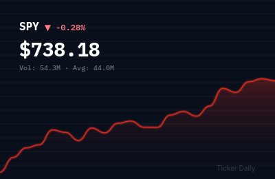 Stock Market Today, May 12, 2026: S&P 500 Ends Flat as Investors Weigh Rate Pause Signals