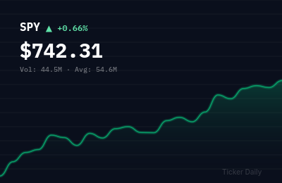Stock Market Today, May 13, 2026: S&P 500 Closes Higher on Fed Optimism, Tech Leads Gains