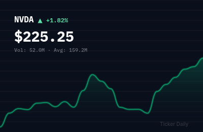 Stock Market Today, May 13, 2026: S&P 500 Rises on Fed Inflation Data; Tech Leads Gainers