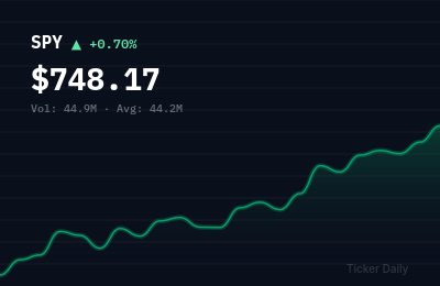 Stock Market Today, May 14, 2026: S&P 500 Edges Higher on Fed Inflation Data