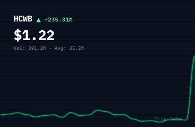 Stock Market Today, May 15, 2026: Penny Stocks Dominate Weekly Action as Biotech and AI Lead