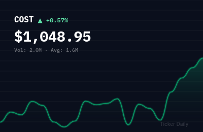 Stock Market Today, May 17, 2026: Week Ahead — Costco, Salesforce, XPeng Earnings Drive Trading