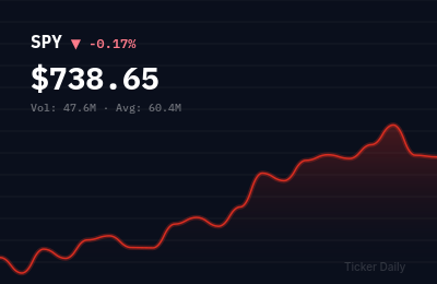 Stock Market Today, May 18, 2026: S&P 500 Closes at Record High on Tech Rally