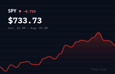 Stock Market Today, May 19, 2026: S&P 500 Closes Higher on Tech Rally