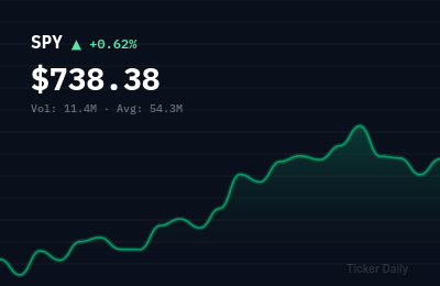 Stock Market Today, May 20, 2026: S&P 500 Opens Higher on Tech Strength and Fed Pivot Signals
