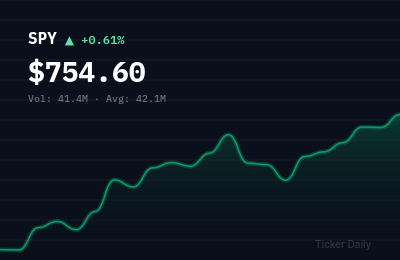 Stock Market Today, May 28, 2026: S&P 500 Closes Flat as Tech Weighs on Nasdaq
