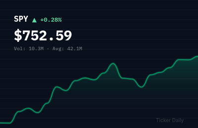 Stock Market Today, May 28, 2026: S&P 500 Opens Higher on Tech Strength