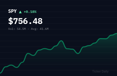 Stock Market Today, May 29, 2026: Mega-Cap Pullback as Penny Stocks Explode