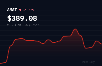 Stock Market Today, May 3, 2026: Week Ahead — Earnings Blitz from AMAT, BABA, CEG Dominates