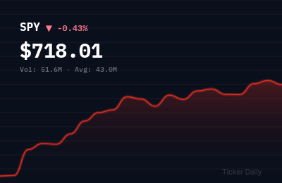 Stock Market Today, May 4, 2026: S&P 500 Closes Mixed as Inflation Data Looms