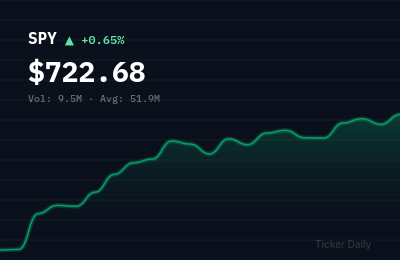 Stock Market Today, May 5, 2026: Indexes Edge Higher on Earnings Optimism