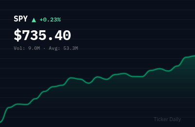 Stock Market Today, May 7, 2026: S&P 500 Opens Higher on Inflation Data, Tech Leads