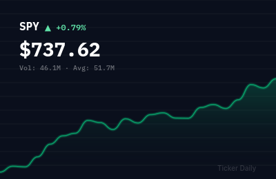 Stock Market Today, May 8, 2026: S&P 500 Closes Near Flat as Tech Weighs on Gains