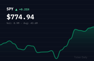 Stock Market Today, Monday, August 10, 2026: S&P 500 Edges Higher on Tech Strength