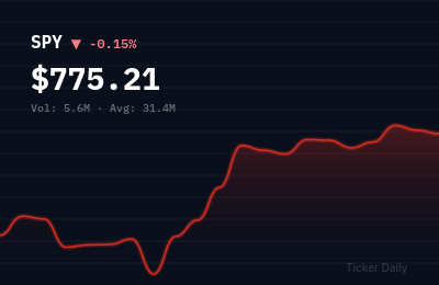 Stock Market Today, Monday, August 17, 2026: S&P 500 Opens Higher on Fed Expectations