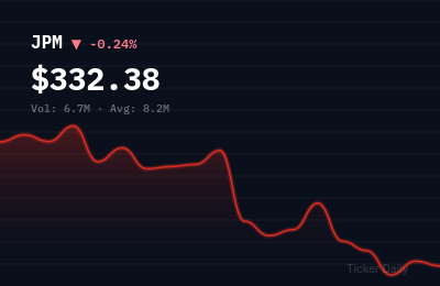 Stock Market Today, October 4, 2026: Week Ahead Earnings Preview and Trade Setups