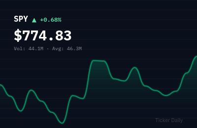 Stock Market Today, October 5, 2026: S&P 500 Closes at 5,847 as Tech Leads Rally