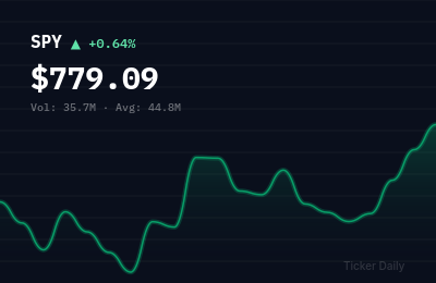 Stock Market Today, October 6, 2026: S&P 500, Nasdaq, Dow Close Recap — Tech Leads Rally