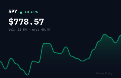 SPY stock price chart showing +0.7% change