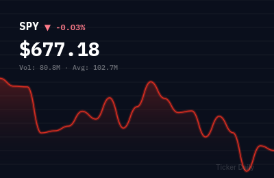 Stock Market Today: S&P 500 Closes Higher as Tech Leads Rally