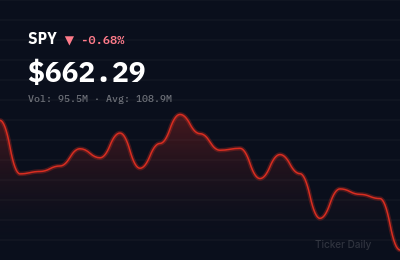 Stock Market Today: S&P 500 Closes Up 0.8% as Tech Leads Rally Into Fed Decision Week
