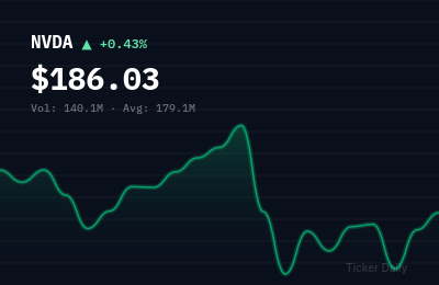 Stock Market Today: S&P 500 Edges Higher on Fed Rate Cut Bets