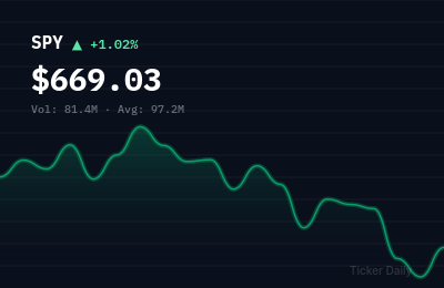 Stock Market Today: S&P 500, Nasdaq, Dow Close — December 19 Market Recap