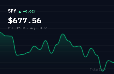 Stock Market Today: S&P 500 Opens Mixed as Investors Digest Fed Signals