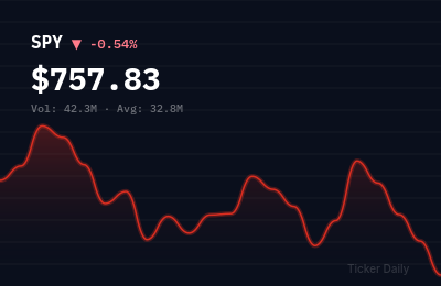 Stock Market Today, September 10, 2026: S&P 500 Closes Near Flat as Tech Stumbles