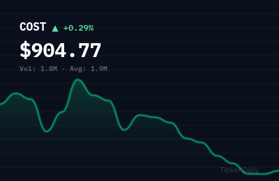 Stock Market Today, September 13, 2026: Week Ahead Preview — COST, SNX, AZO Lead Earnings Parade