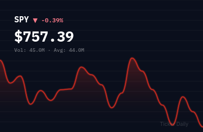 Stock Market Today, September 15, 2026: S&P 500 Closes Near Flat as Tech Weighs