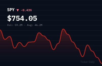 Stock Market Today, September 16, 2026: S&P 500 Closes Lower on Fed Rate Hike Concerns