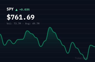 Stock Market Today, September 18, 2026: S&P 500 Closes Higher on Fed Rate Pause Bets